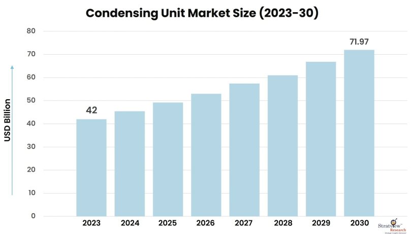 Condensing-Unit-Market-Insights